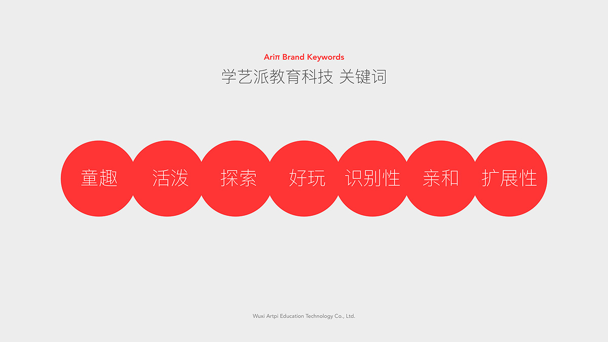 深圳企業客戶的選擇：國內哪個城市的vi設計公司水平最高？